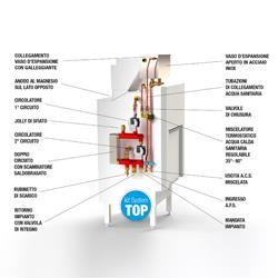 Evolution 4.0 System Top 200 1